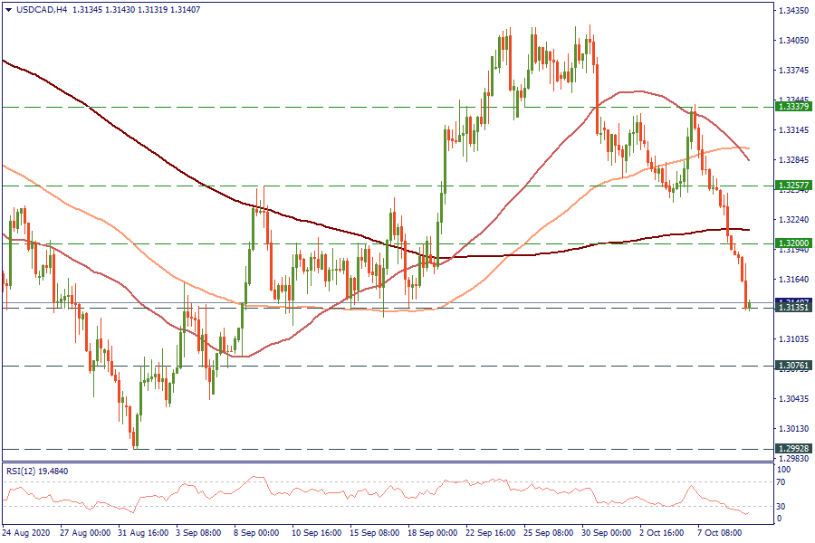 USDCADH4_09.png