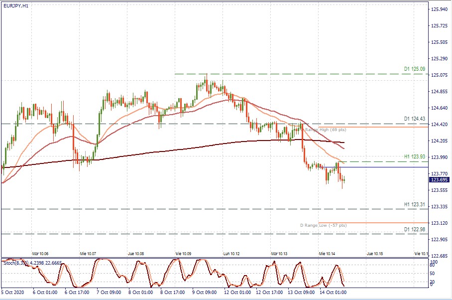 EURJPY H1.jpg