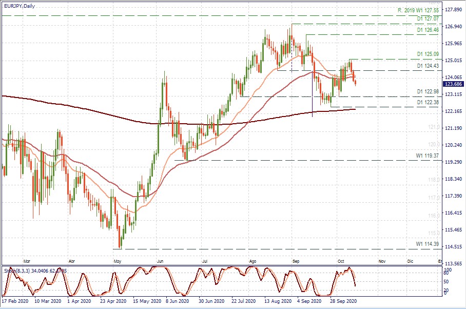 EURJPY D1.jpg