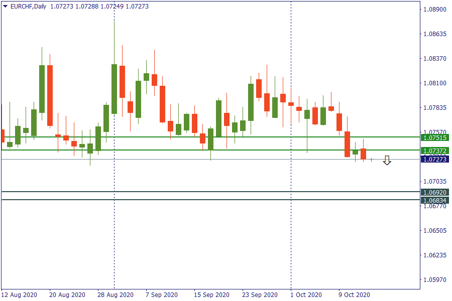 eurchf 15 okt.png