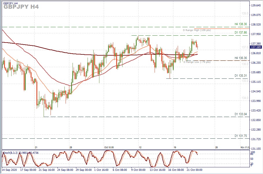 GBPJPY H4.jpg