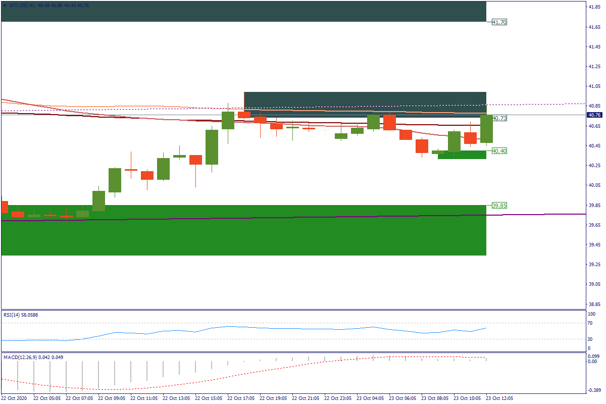 WTI-20ZH1.png