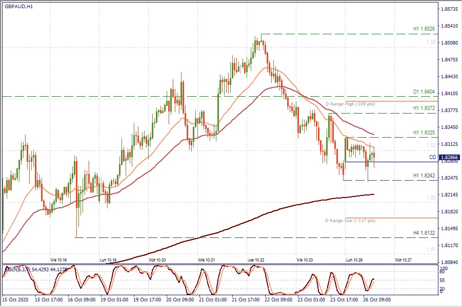 GBPAUD H1.jpg