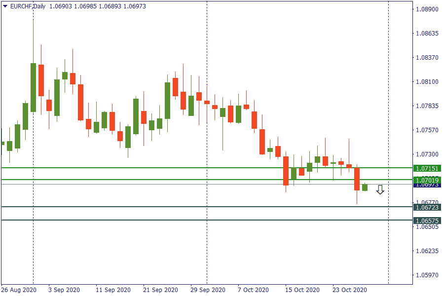 eurchf 29 okt.png