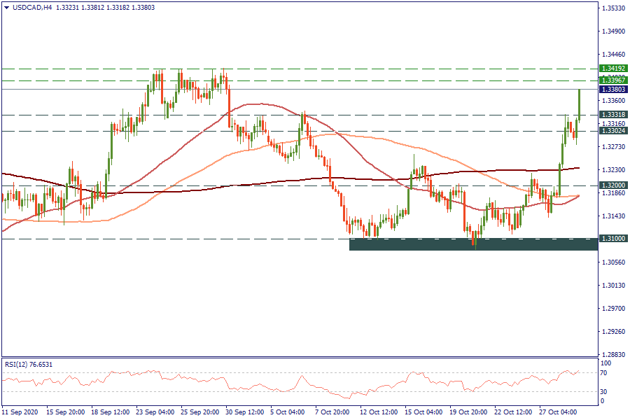 USDCADH4_29.png