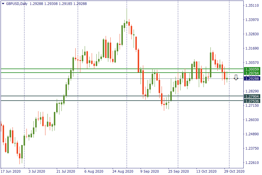 gbpusd 2 nov.png