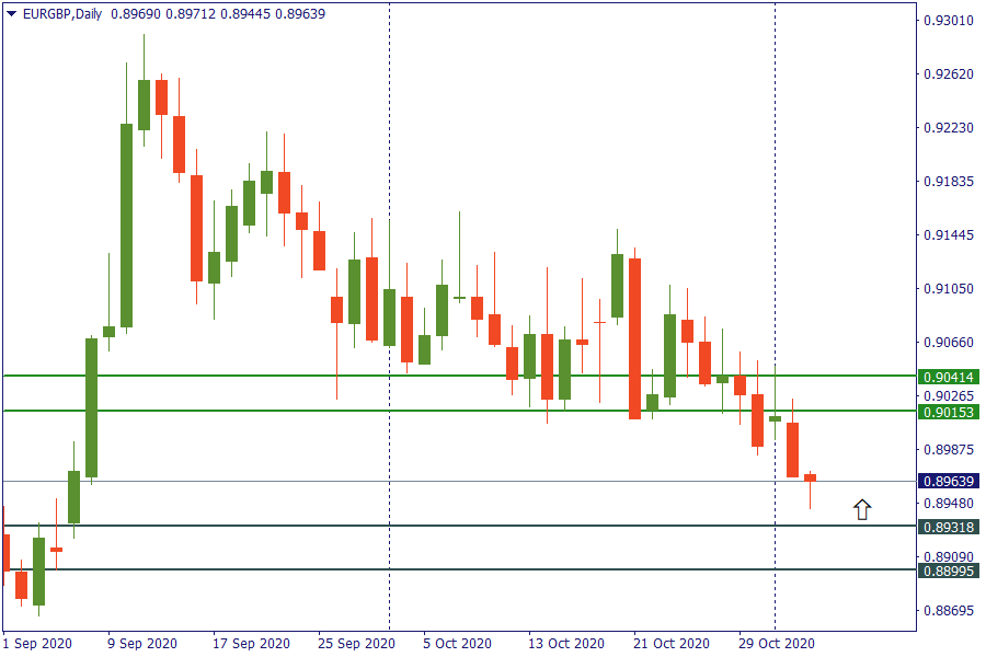 eurgbp 4 nov.png