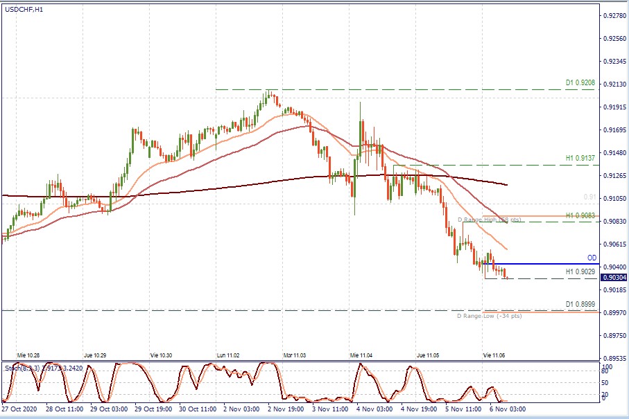 usdchf h1.jpg