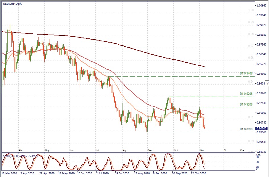 USDCHF D1.jpg