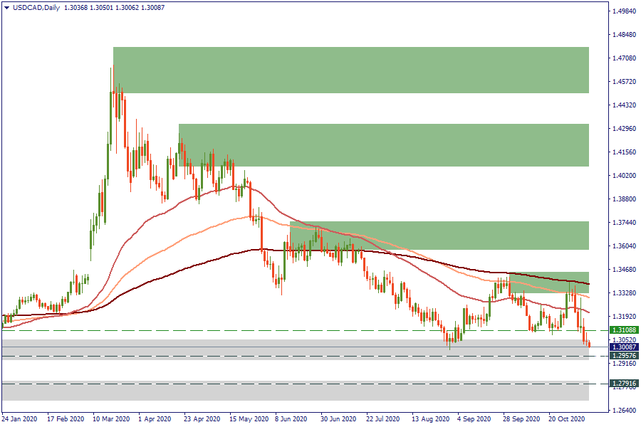 USDCADDaily.png