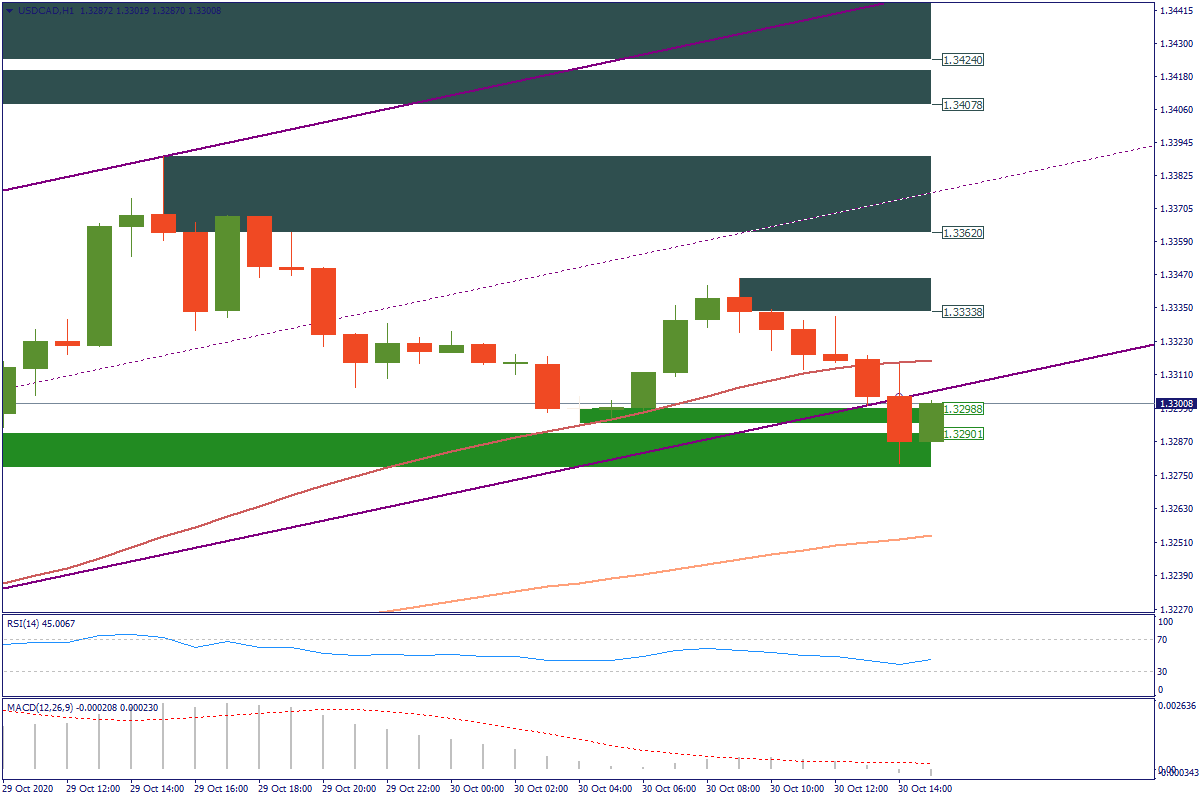 USDCADH1.png