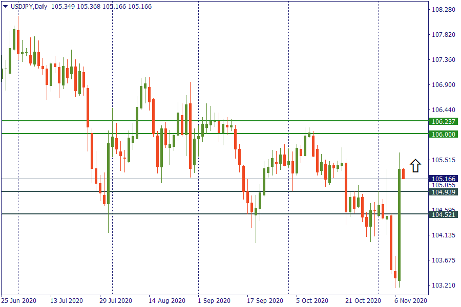 usdjpy 10 nov.png