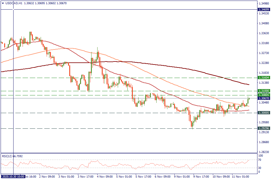 USDCADH1_11.png