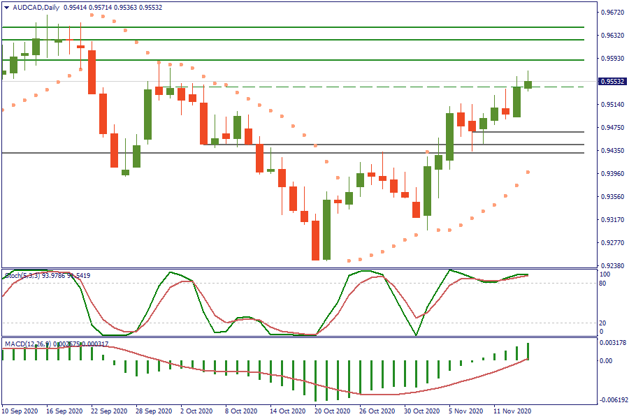 AUDCADDaily 16 nov.png