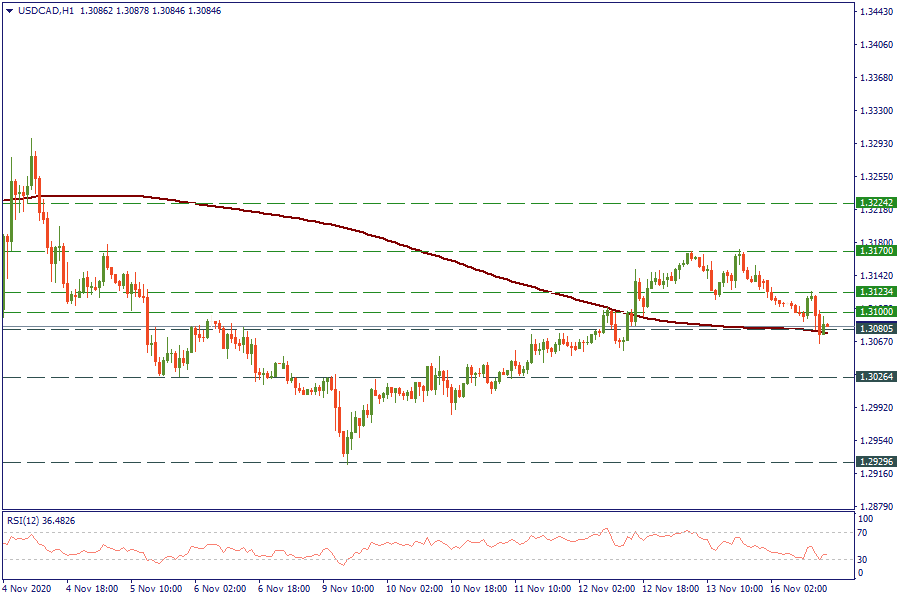 USDCADH1_16.png