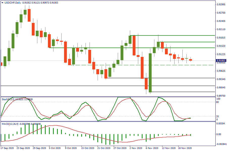 USDCHFDaily 23 nov.png