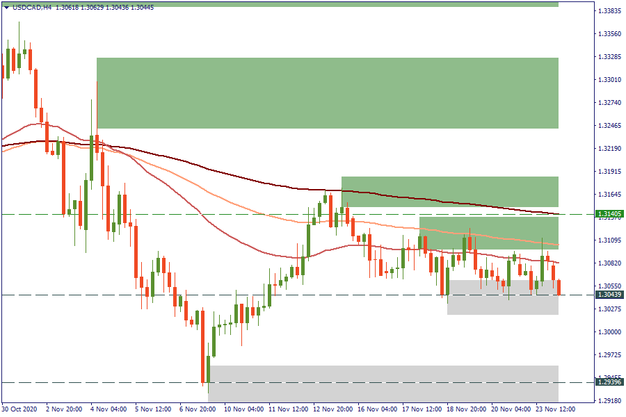 USDCADH4.png