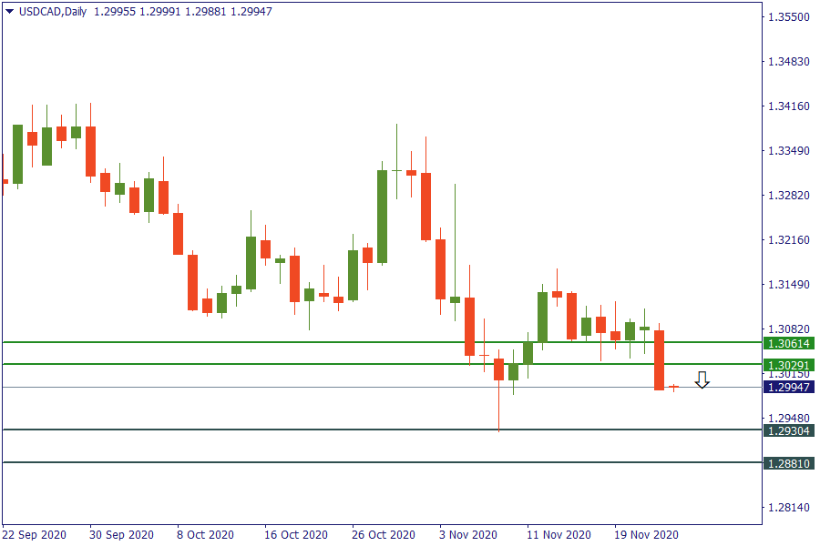 usdcad 25 nov.png