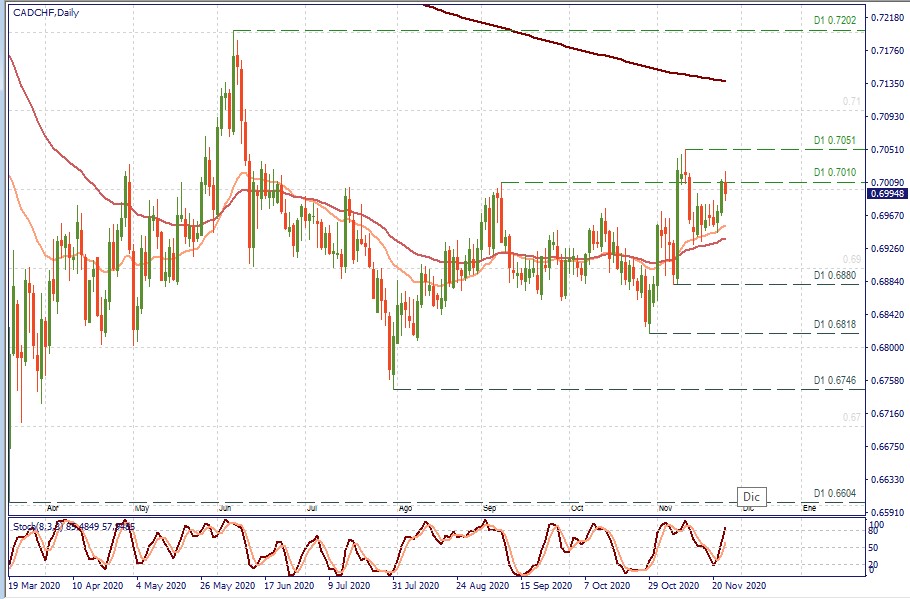 CADCHF D1.jpg