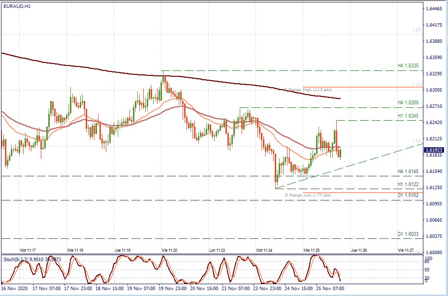 EURAUD H1.jpg