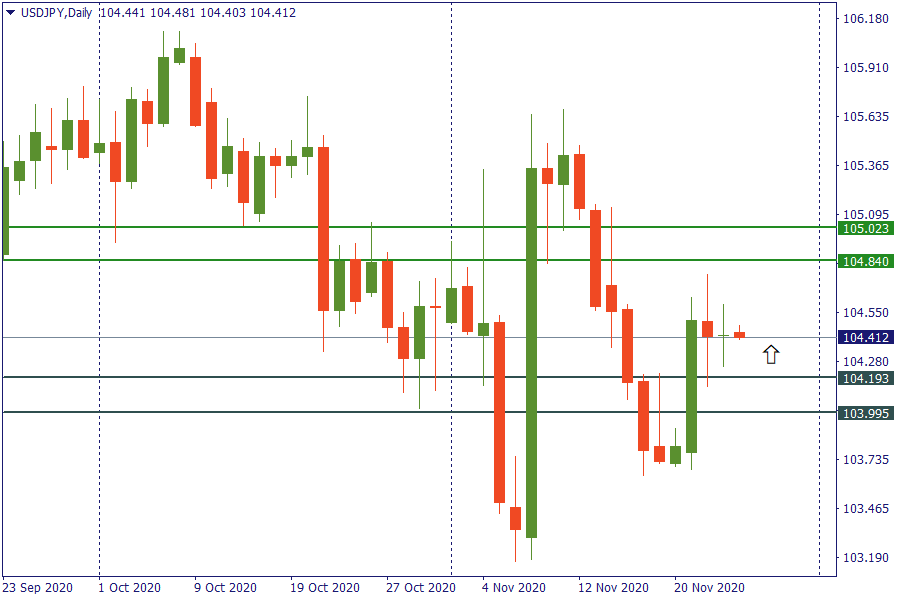 usdjpy 26 nov.png