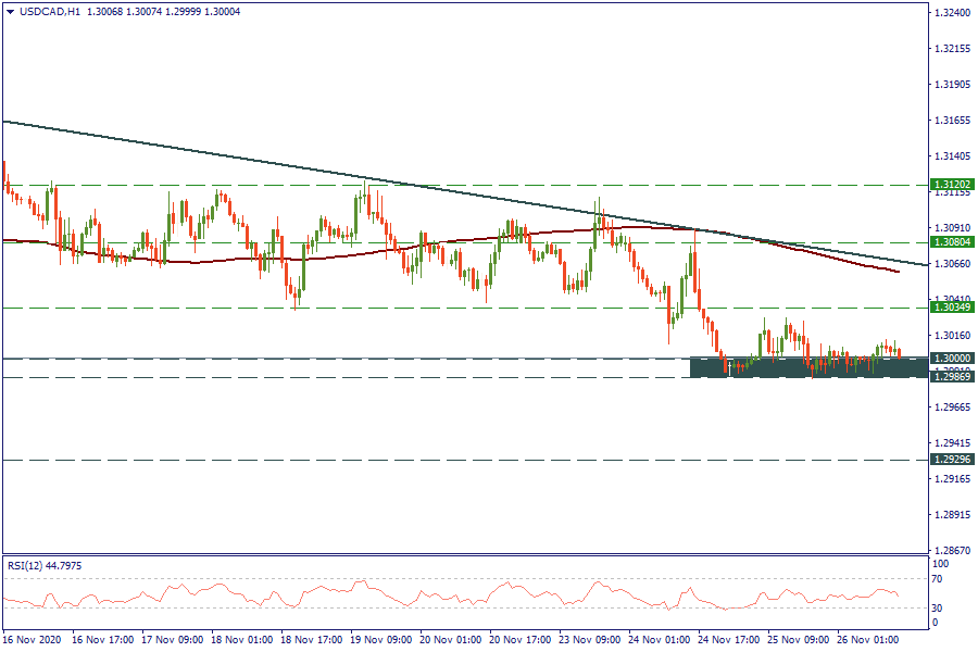 USDCADH1_26.png