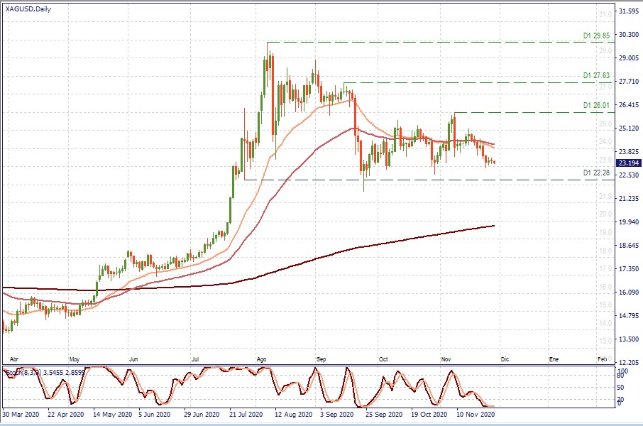 XAGUSD D1.jpg