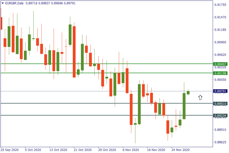 eurgbp 30 nov.png