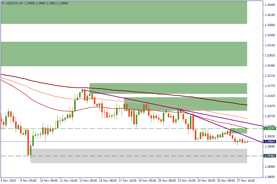 USDCADH4.png