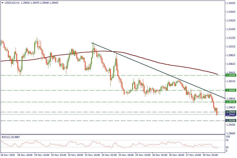 USDCADH1_30.png