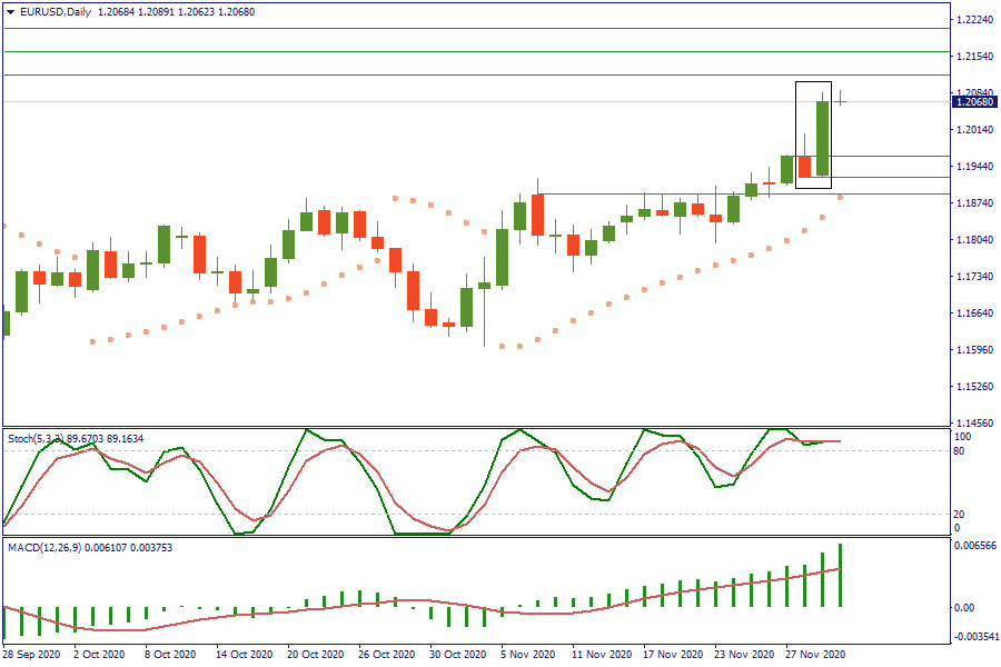 EURUSDDaily 2 des.png