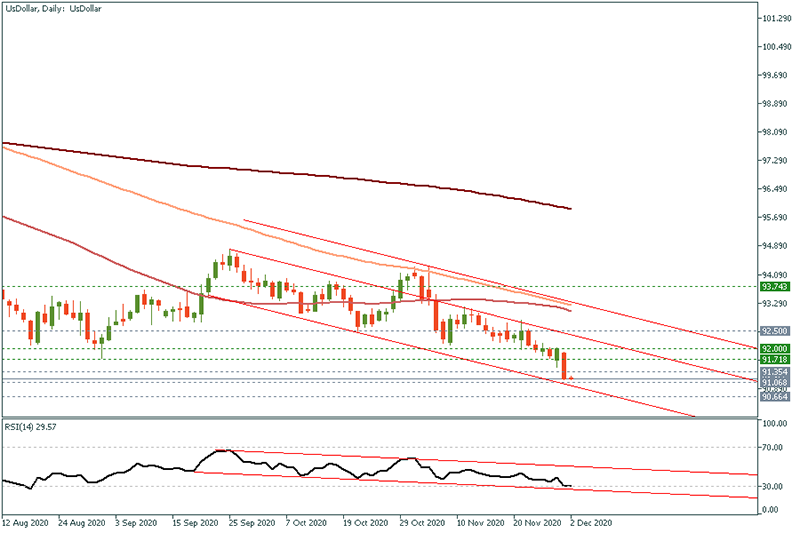 USDOLLAR (100).png
