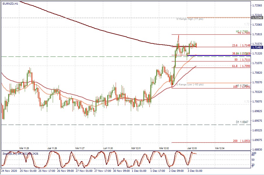 EURNZD H1.jpg