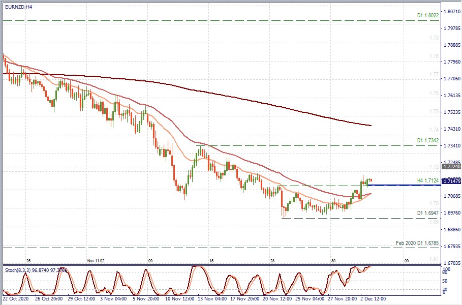 EURNZD H4.jpg