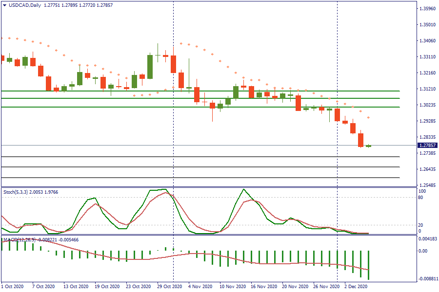 USDCADDaily7 des.png