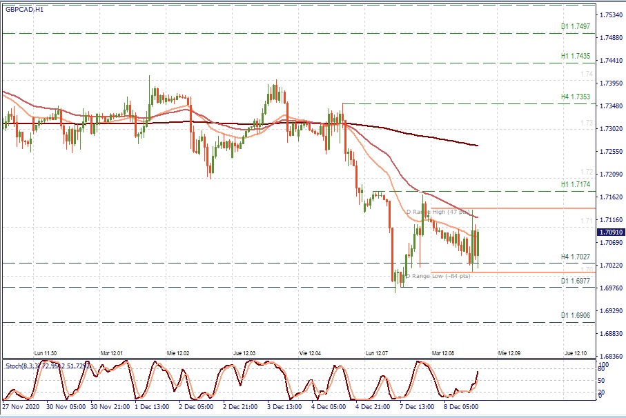 GBPCAD H1.jpg