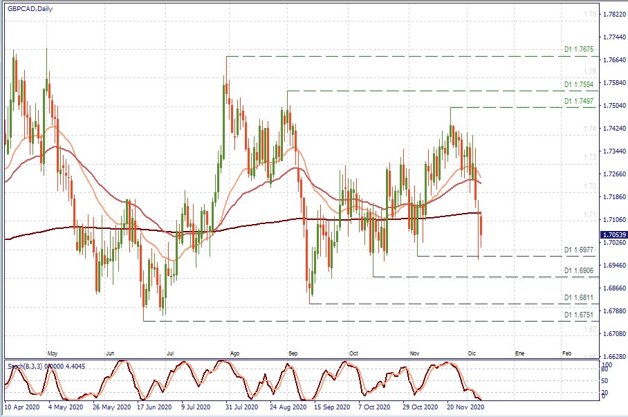 gbpcad d1.jpg