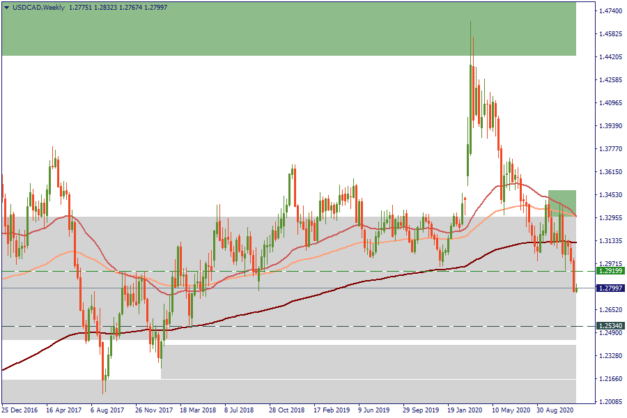 USDCADWeekly.png