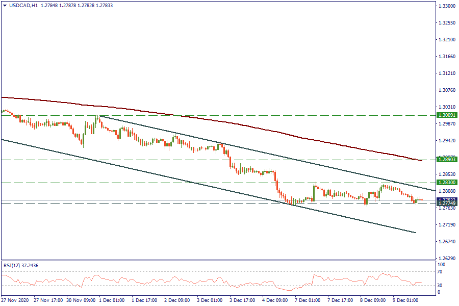 USDCADH1_09.png