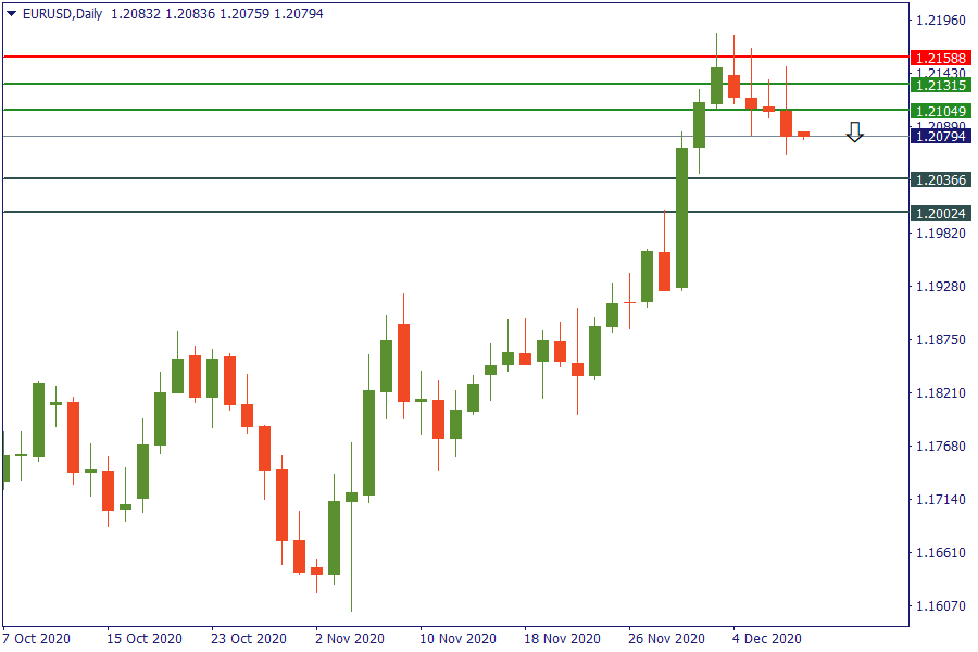 eurusd 9 des.png