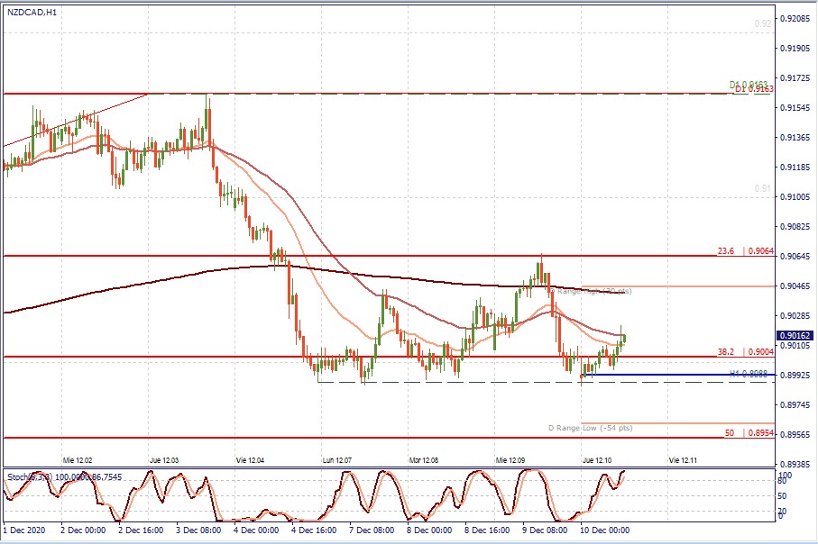 NZDCAD H1.jpg