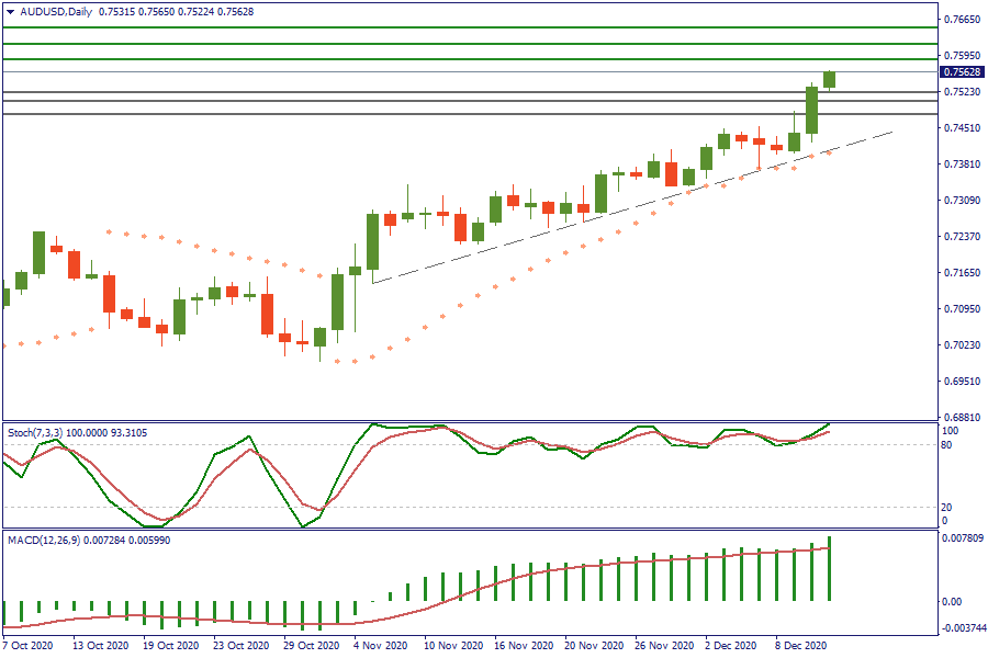 AUDUSDDaily 11 des.png