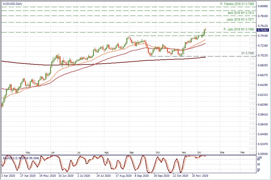 AUDUSD D1.jpg