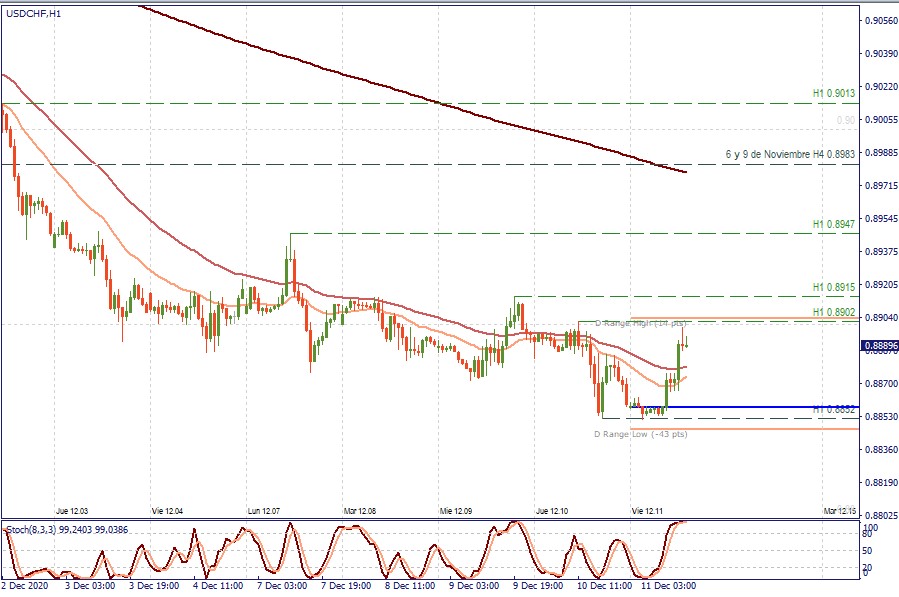 USDCHF H1.jpg