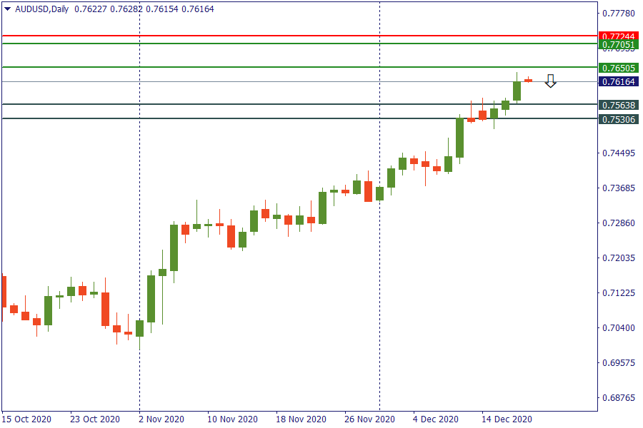 audusd 18 des.png