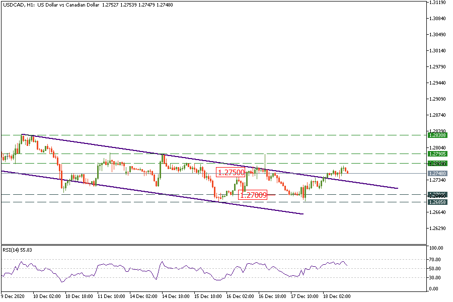 USDCADH1_18.png