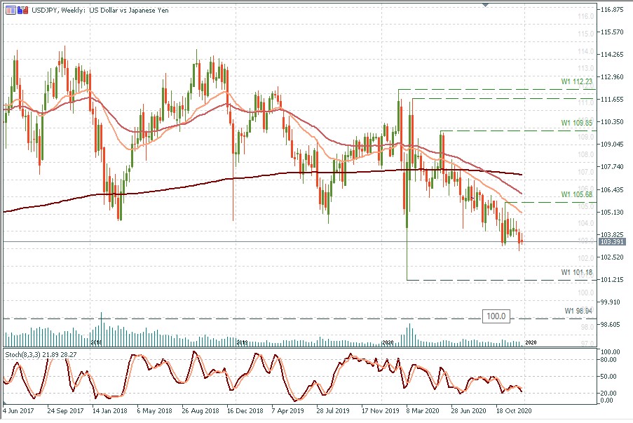 USDJPY W1.jpg