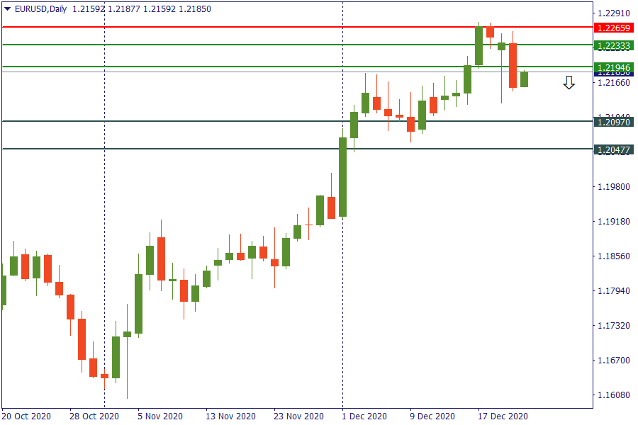 eurusd 23 des.png