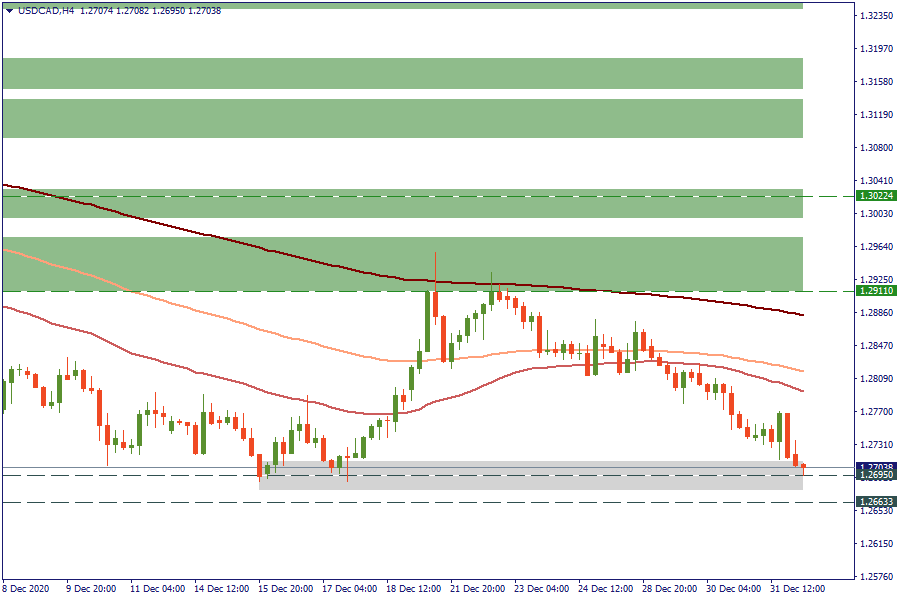 USDCADH4.png