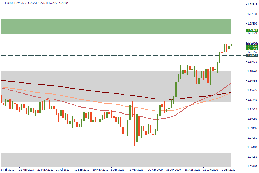 EURUSDWeekly.png